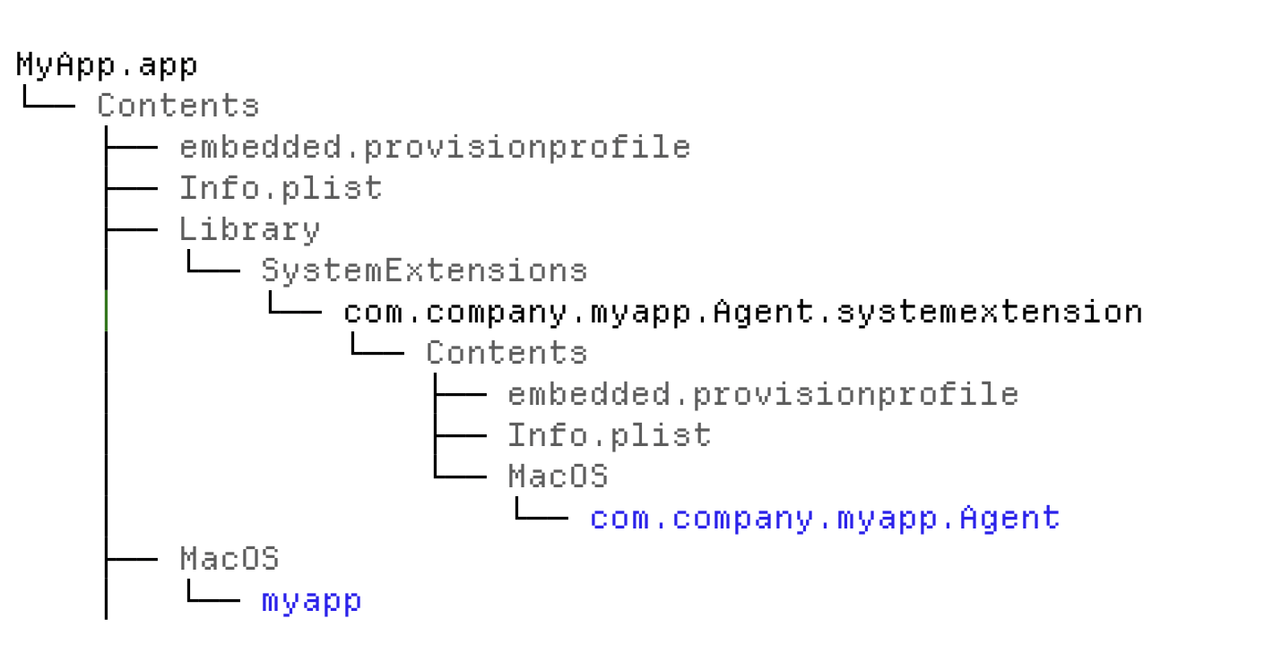 System Extension Folder Structure